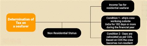 njavtg|Board of Taxation .